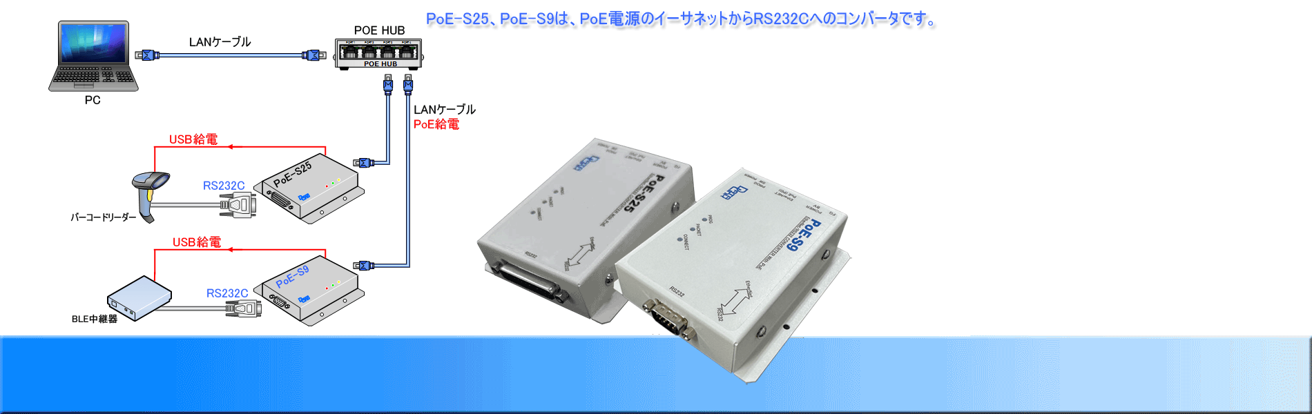 OTG-BLE-HID-INDEX