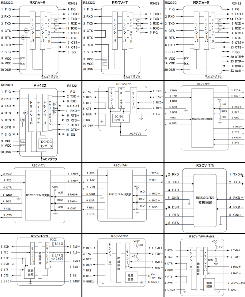 RS232C RS422 変換内部回路図