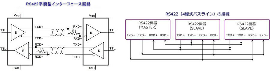 RS422回路とRS422接続