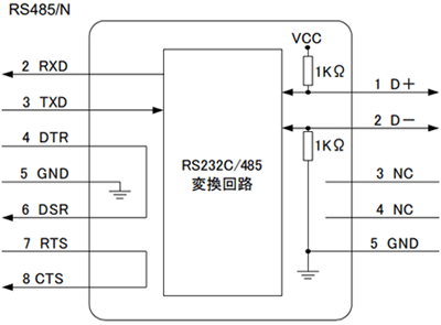 RS485/NのRS232C/RS485 内部変換回路