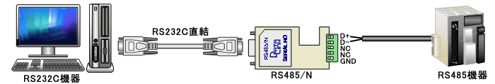 RS485N example