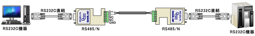 RS485N example