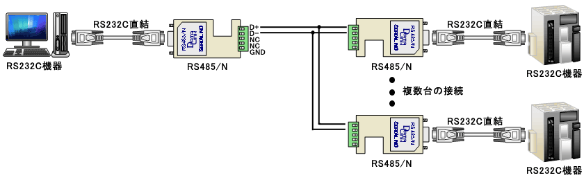 RS485N example