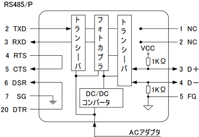 RS485/PのRS232C/RS485 内部変換回路