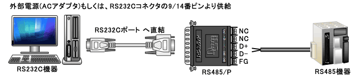 RS485P example