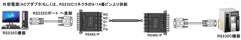 RS485P example