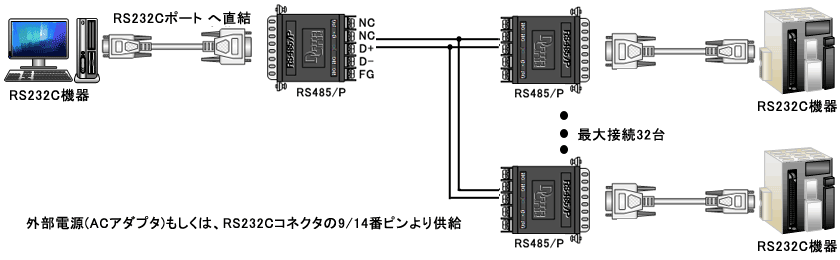 RS485P example