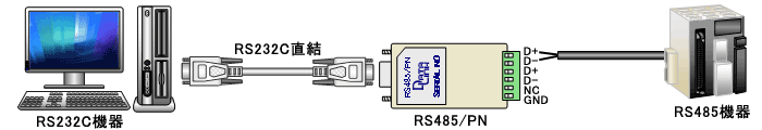 RS485PN example