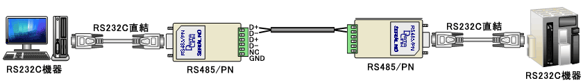 RS485PN example