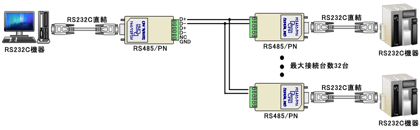 RS485PN example