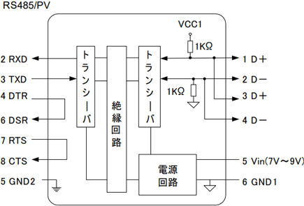 RS485/PVのRS232C/RS485 内部変換回路