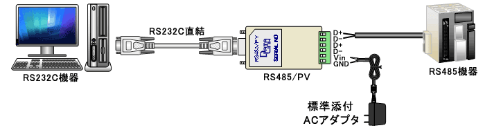 RS485PV example