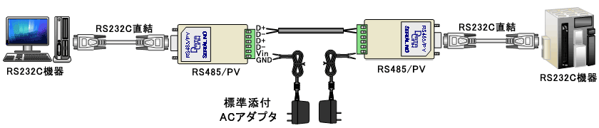 RS485PV example