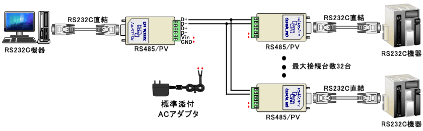 RS485PV example
