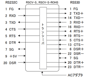 RSCV-S、RSCV-S-ROHS回路図