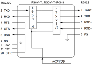 RSCV-T、RSCV-T-ROHS回路図