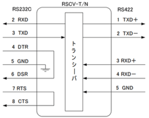 RSCV-T/N回路図