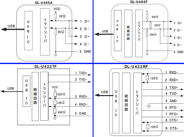 USB RS485/RS422 変換アダプタ 内部回路図 – 絶縁・サージ保護回路の構成
