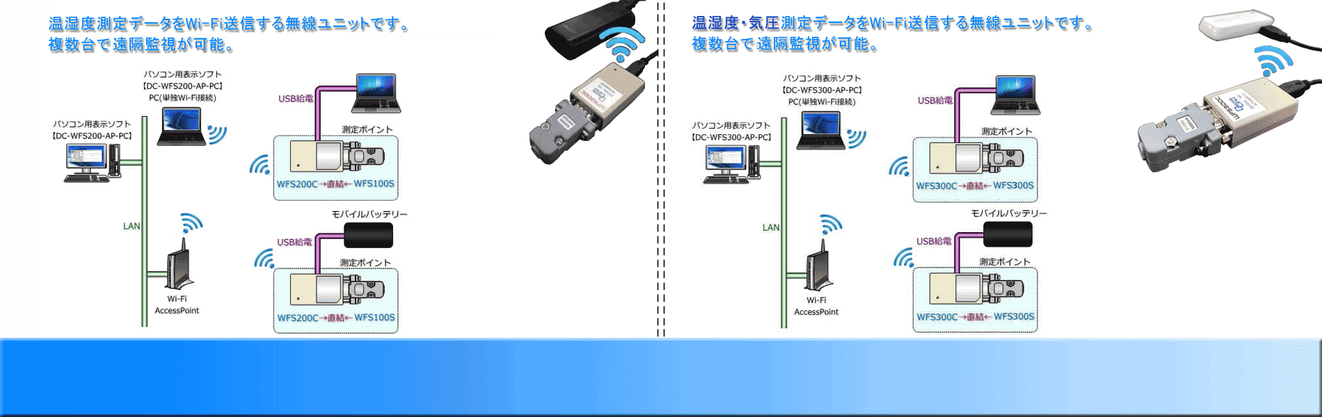 OTG-BLE-HID-INDEX