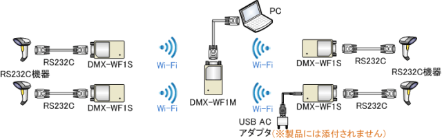 DMX-WF1 接続構成イメージ1