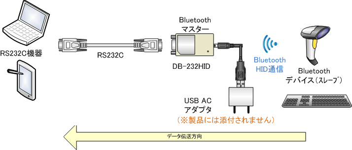 DB-232HID 接続図(RS232C to Bluetooth(HID))
