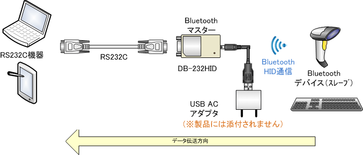 Bluetooth HID→RS232C接続図