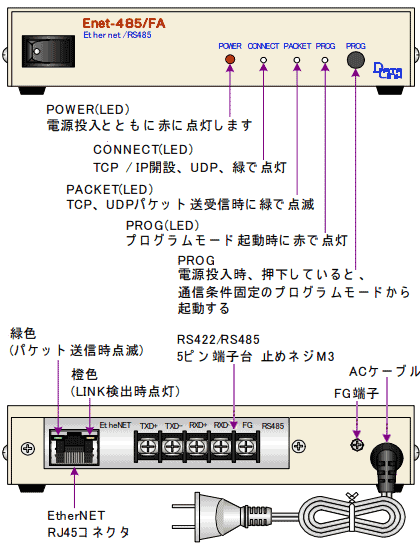 各部の名称と働き(LEDとSW)