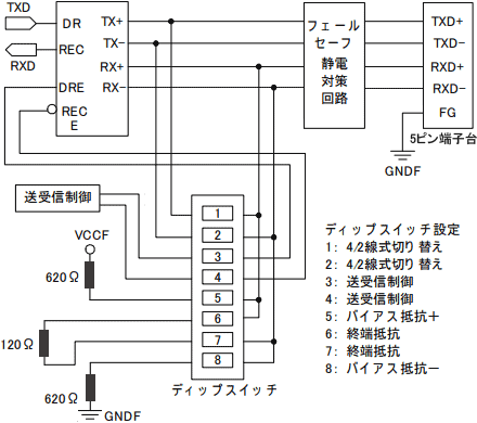 RS485/RS422内部回路図
