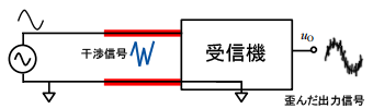 シングルエンド信号